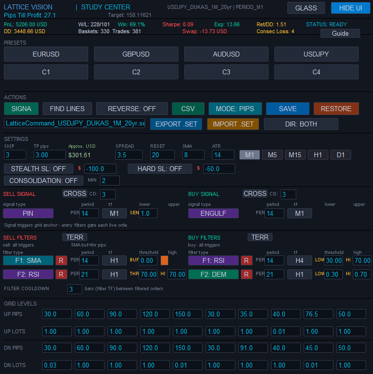 SIGNA active with dual sell and buy filters